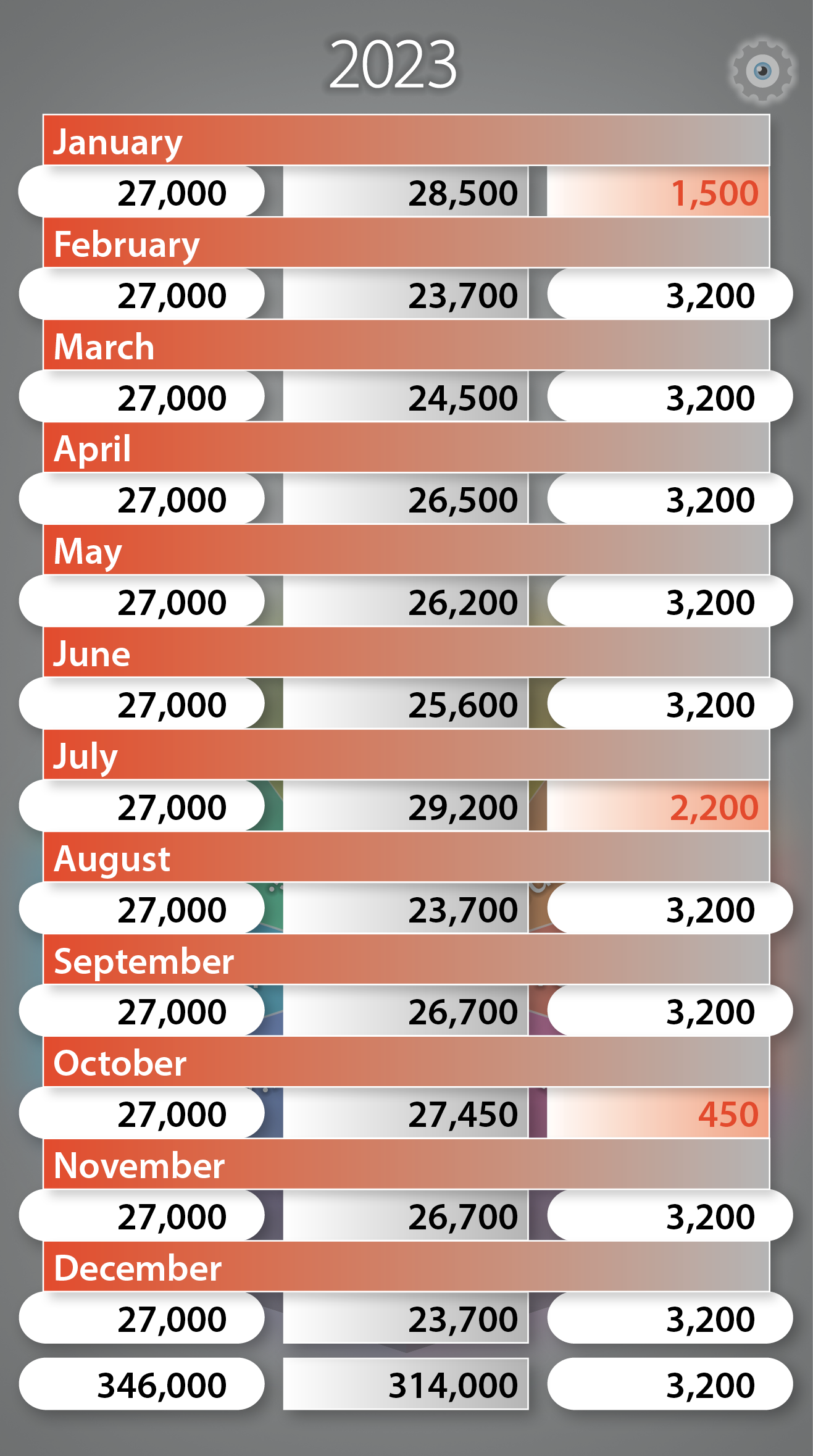 Year And Month Selection